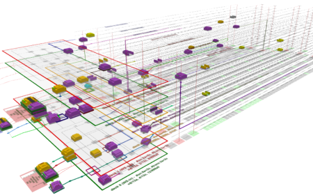 Simulation von automatisierten Kommisioniersystemen